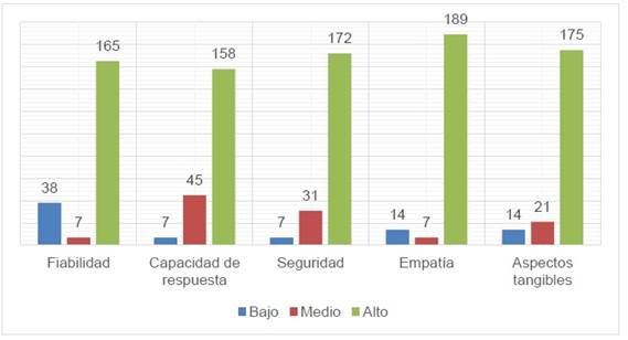 Gráfico, Gráfico de barras

Descripción generada automáticamente