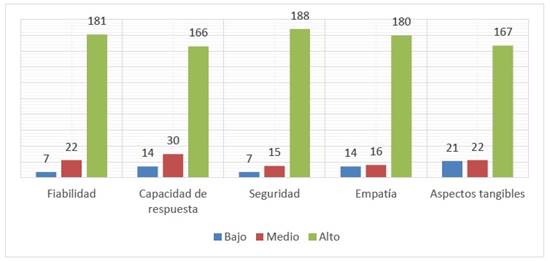 Gráfico, Gráfico de barras

Descripción generada automáticamente