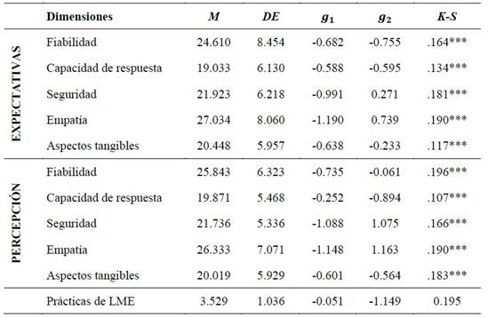 Tabla

Descripción generada automáticamente