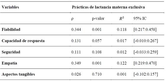 Tabla

Descripción generada automáticamente