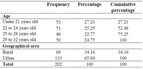 Tabla

Descripción generada automáticamente