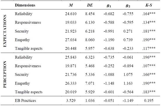 Tabla

Descripción generada automáticamente