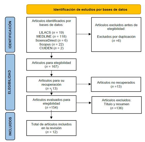 Diagrama

Descripción generada automáticamente