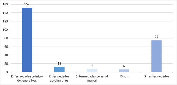 Gráfico

Descripción generada automáticamente