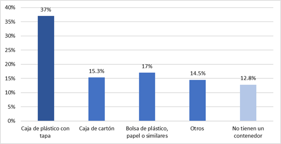 Gráfico, Gráfico de barras

Descripción generada automáticamente