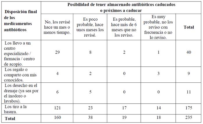 Tabla

Descripción generada automáticamente