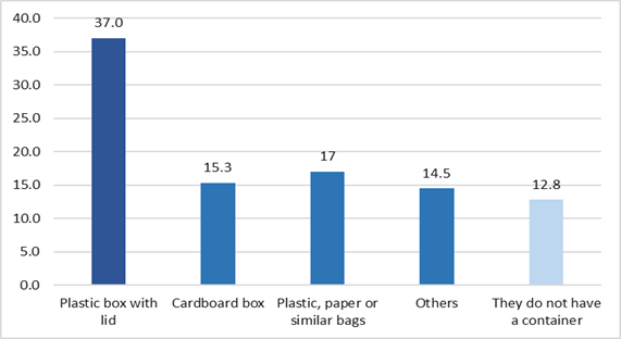 Gráfico, Gráfico de barras

Descripción generada automáticamente