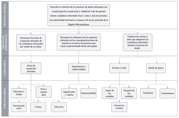 Imagen que contiene Escala de tiempo

Descripción generada automáticamente