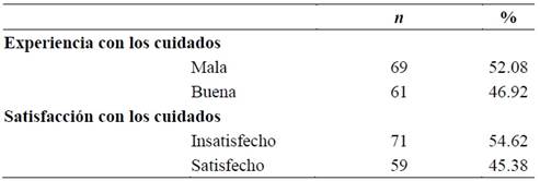 Tabla

Descripción generada automáticamente