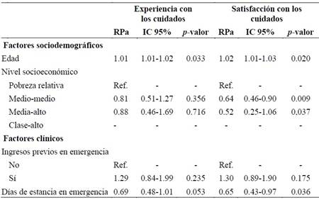 Tabla

Descripción generada automáticamente