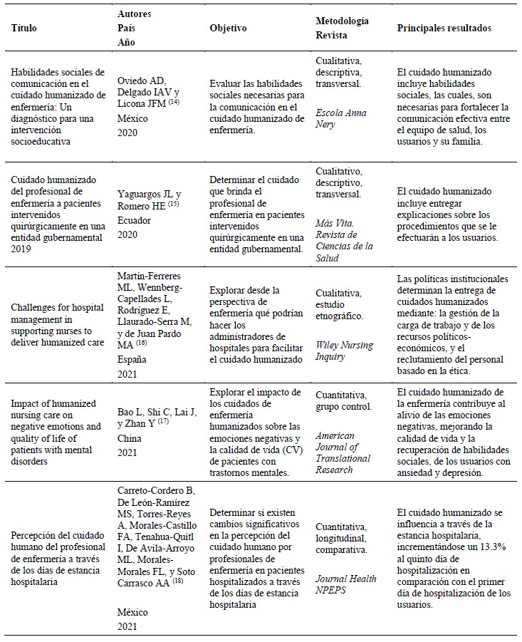 Tabla

Descripción generada automáticamente