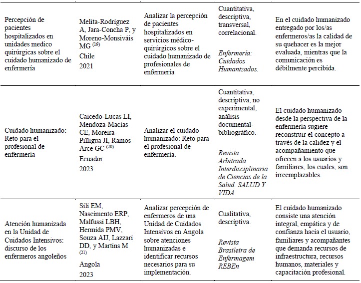 Tabla

Descripción generada automáticamente