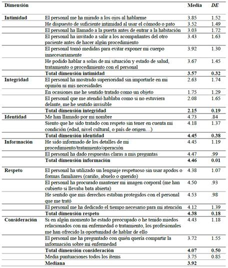 Tabla

Descripción generada automáticamente