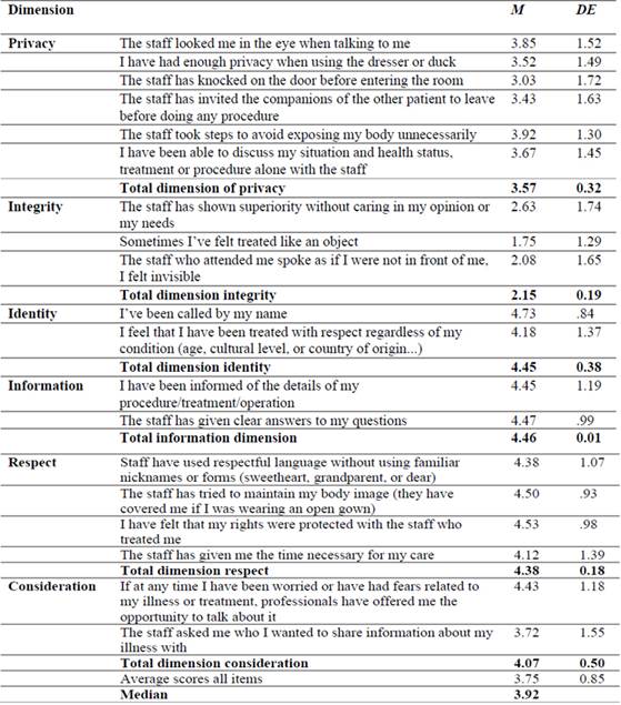 Tabla

Descripción generada automáticamente