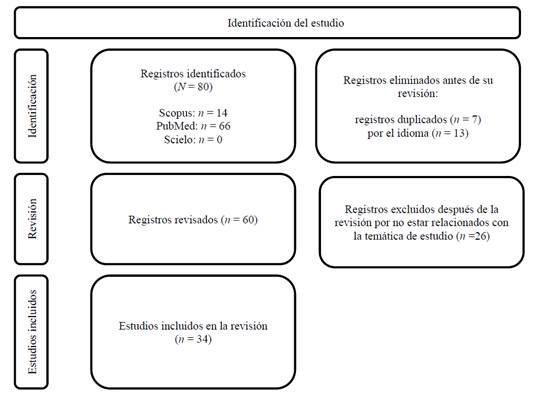 Diagrama, Texto

Descripción generada automáticamente