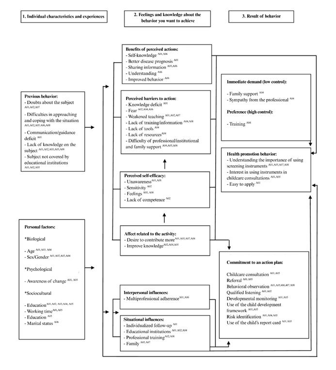Diagrama

El contenido generado por IA puede ser incorrecto.