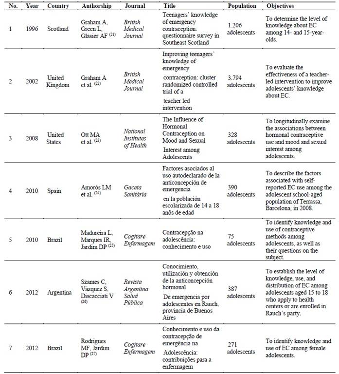 Una captura de pantalla de un celular
El contenido generado por IA puede ser incorrecto.