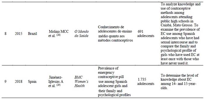 Tabla
El contenido generado por IA puede ser incorrecto.