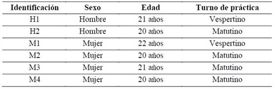Tabla

El contenido generado por IA puede ser incorrecto.