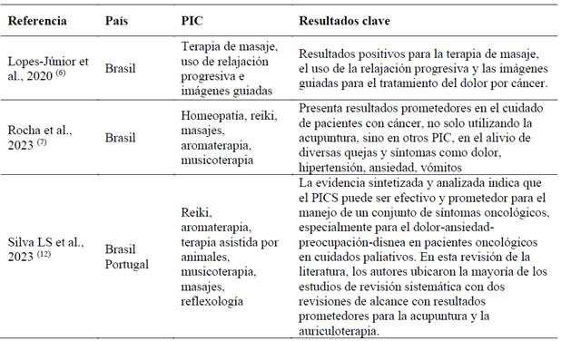 Tabla

El contenido generado por IA puede ser incorrecto.