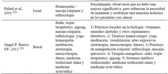 Tabla

El contenido generado por IA puede ser incorrecto.