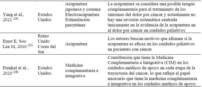 Tabla

El contenido generado por IA puede ser incorrecto.