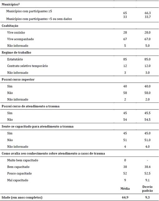 Tabla

El contenido generado por IA puede ser incorrecto.