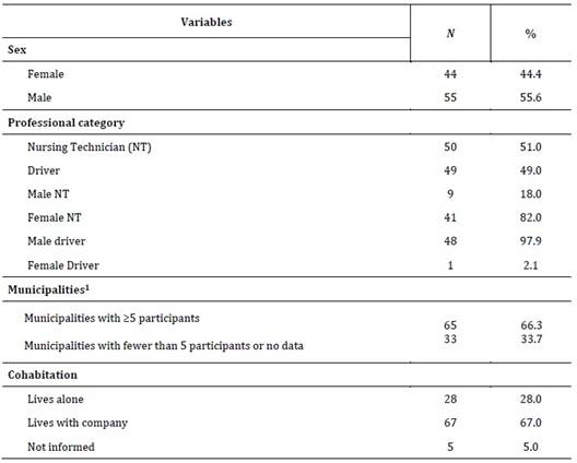 Tabla

El contenido generado por IA puede ser incorrecto.