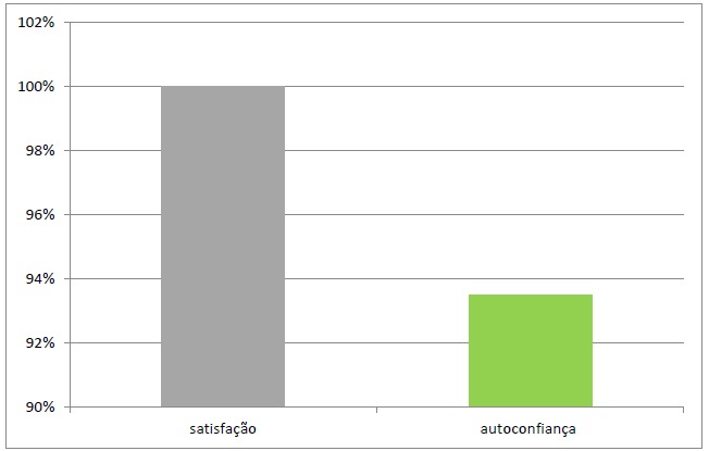 Gráfico, Gráfico de barras

El contenido generado por IA puede ser incorrecto.