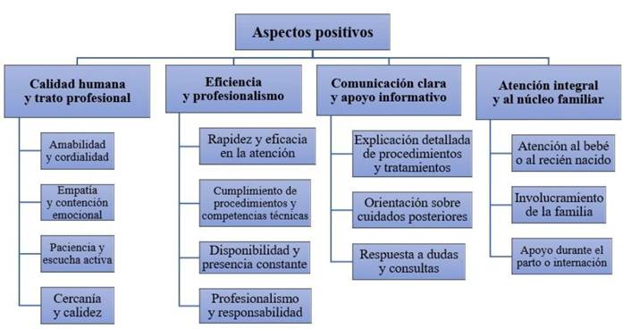 Diagrama
El contenido generado por IA puede ser incorrecto.