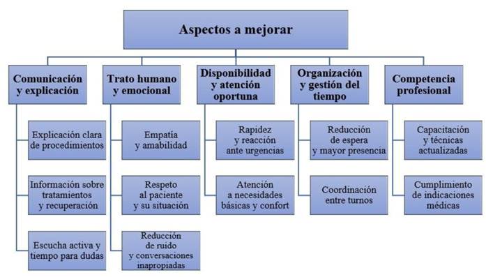 Diagrama
El contenido generado por IA puede ser incorrecto.