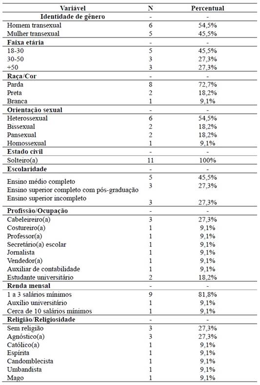 Tabla

El contenido generado por IA puede ser incorrecto.