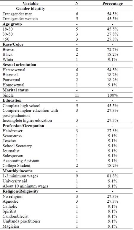 Tabla
El contenido generado por IA puede ser incorrecto.