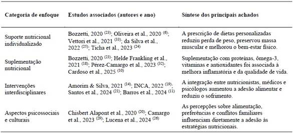 Tabla
El contenido generado por IA puede ser incorrecto.
