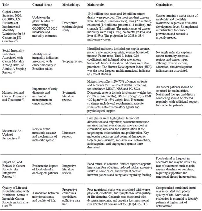 Imagen de la pantalla de un celular con letras
El contenido generado por IA puede ser incorrecto.