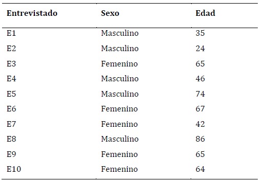 Tabla

El contenido generado por IA puede ser incorrecto.