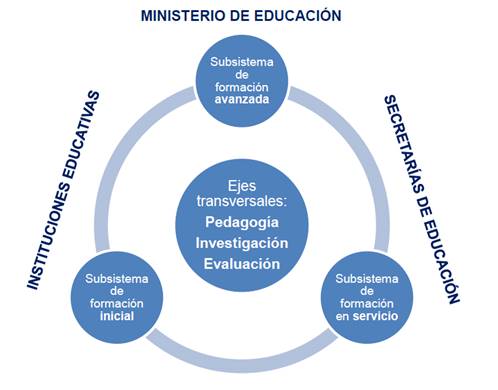 Diagrama

Descripción generada automáticamente