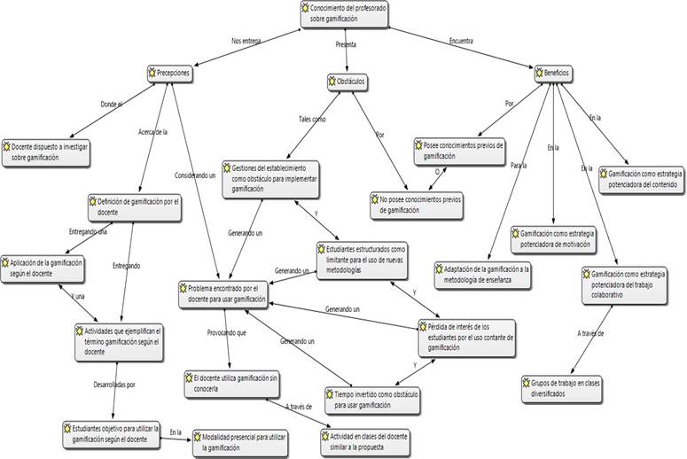 Diagrama

Descripción generada automáticamente