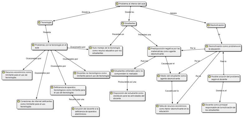 Diagrama, Dibujo de ingeniería

Descripción generada automáticamente