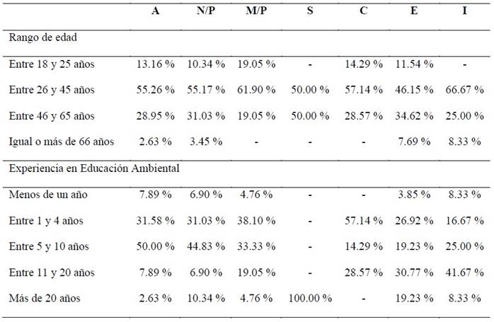 Interfaz de usuario gráfica, Tabla

Descripción generada automáticamente