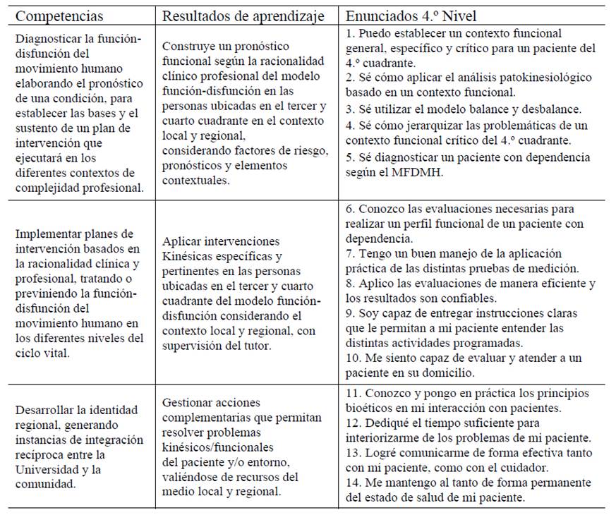 Tabla

Descripción generada automáticamente