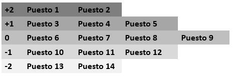 Tabla

Descripción generada automáticamente