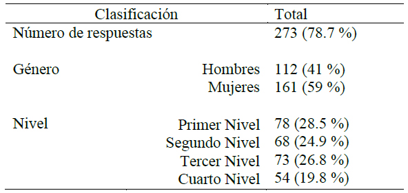 Tabla

Descripción generada automáticamente