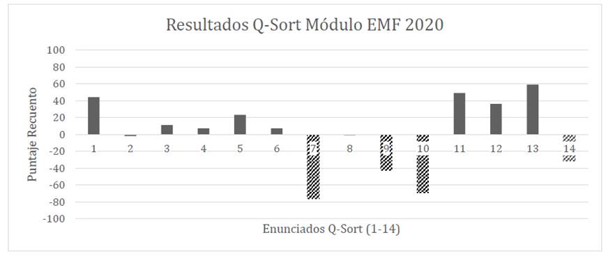 Gráfico

Descripción generada automáticamente