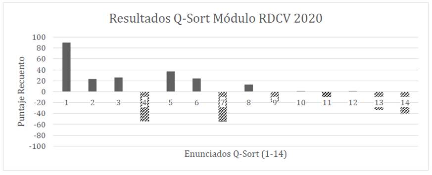 Gráfico, Gráfico de dispersión, Gráfico en cascada

Descripción generada automáticamente