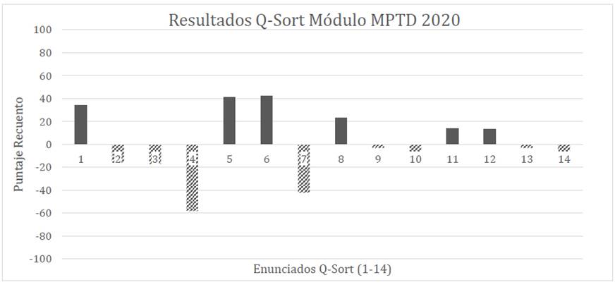 Gráfico, Gráfico en cascada

Descripción generada automáticamente