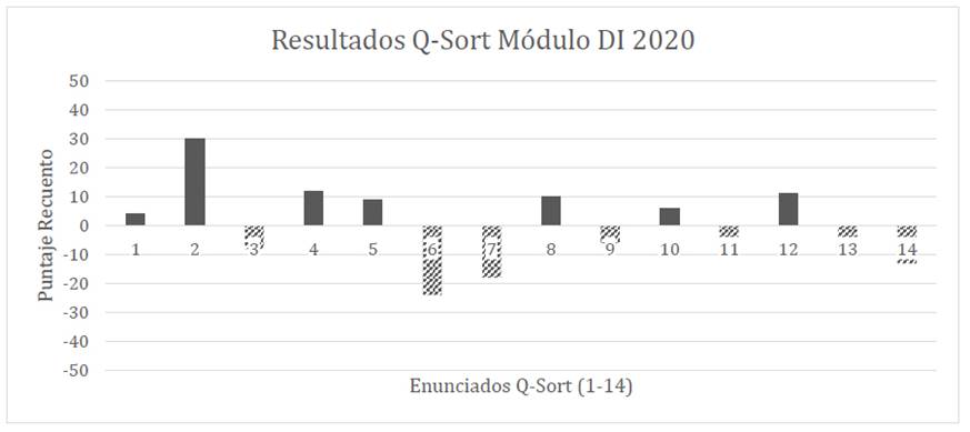 Gráfico, Gráfico de dispersión

Descripción generada automáticamente