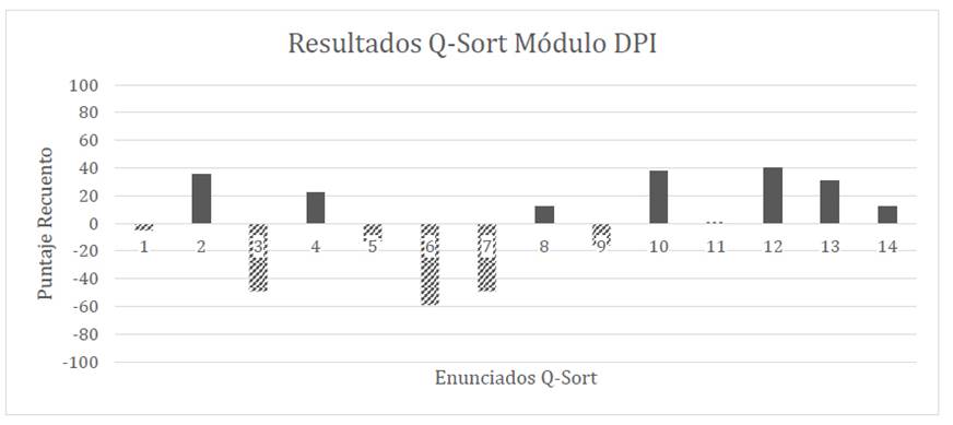 Gráfico, Gráfico de dispersión

Descripción generada automáticamente