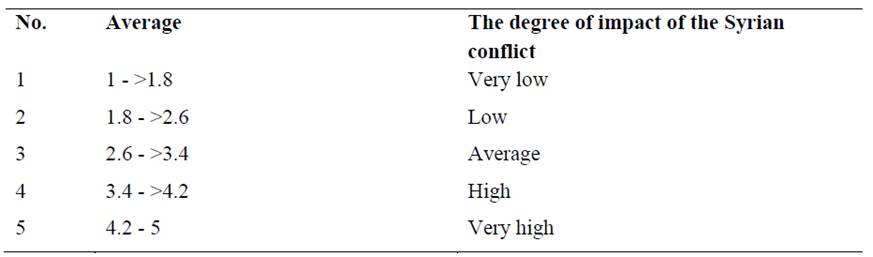 Tabla

Descripción generada automáticamente con confianza media