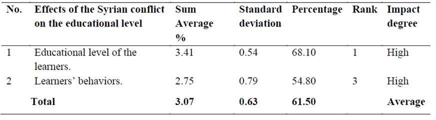 Tabla

Descripción generada automáticamente